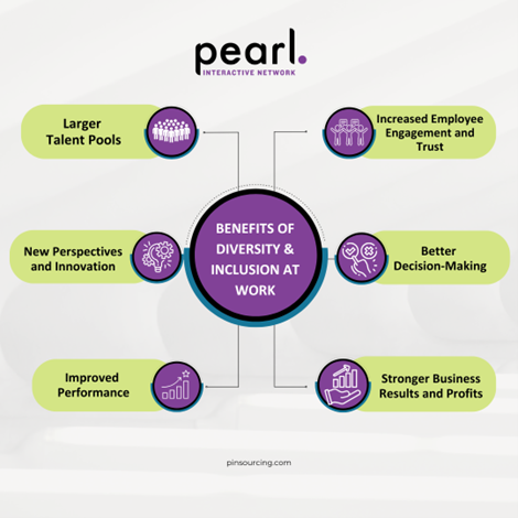 Benefits of DEI at Work