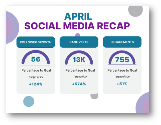 April Social Media Recap